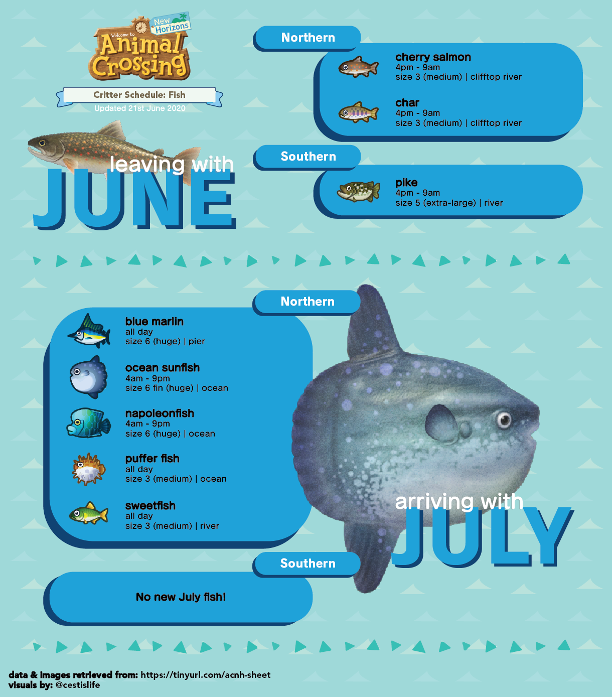 July Critters