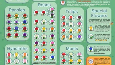 ACNH Codes Updated flower breeding guide! by  emmygilly13